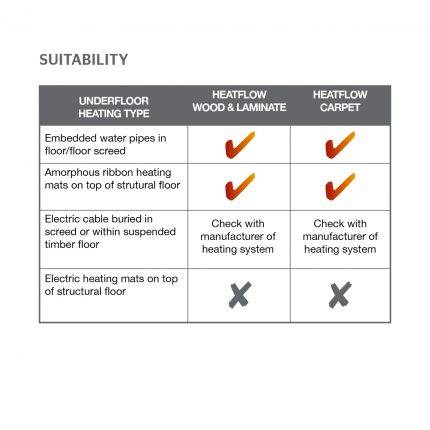 Timbermate Excel DIY