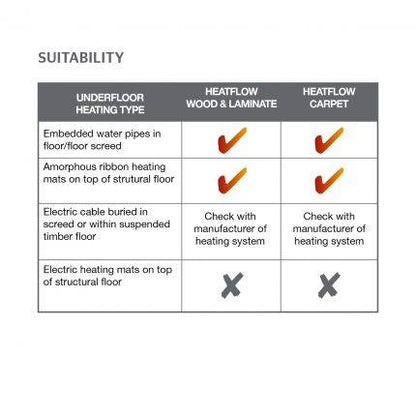 Timbermate Excel DIY