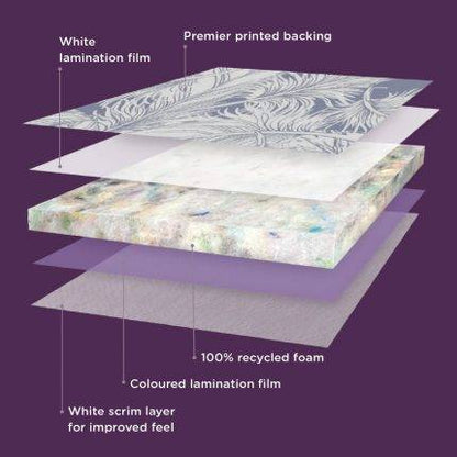Interfloor Dreamwalk 11mm Carpet Underlay